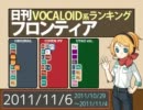 日刊VOCALOID系ランキング フロンティア 2011/11/6