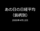 あの日の株価　2000年4月12日（日経225種ほか）