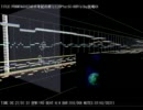 【MIDI】PhantasyStar 千年紀の終りに　OP　リテイク　【耳コピ】