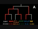 遊戯王　平凡なまったりデュエル極　part23