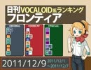 日刊VOCALOID系ランキング フロンティア 2011/12/9