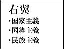 左翼・右翼の政治思想について解説するよ