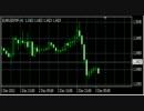 MetaTrader4(MT4)によるFX(FOREX)の自動売買 EURUSDトレード結果(2011/12/04 - 2011/12/11)