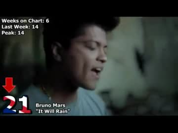 洋楽(UK)　NEW！ヒットチャート Top 50　2011年 12月　③週