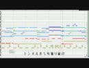【MIDI】ポップミュージック論を耳コピしてみた
