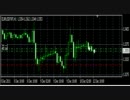 MetaTrader4(MT4)によるFX(FOREX)の自動売買 EURUSDトレード結果(2011/12/11 - 2011/12/18)