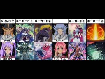 遊戯王TF６　全デュエリスト最強決定戦！Part(19)