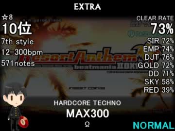 beatmaniaIIDX18 Resort Anthem SP☆8～12レベル別クリアレートワースト10