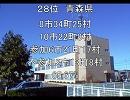 都道府県対抗平成の大合併参加率ランキング