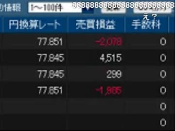 火薬樽FX 利益大爆発 2011/12/21