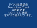 ドイツ世論調査DeutschlandTrend2011年12月度