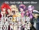 ボカロ3新音源 新着ランキング【CUL/SeeU/りおん/ゆかり/Oliver】