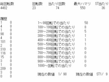 1/99(ST5)　を　9999回　抽選した。　再び。