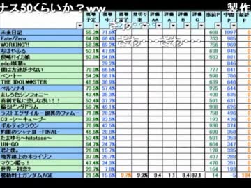 20111227 NER=ネル 2011秋アニメ 格付け最終​ランキング！ １