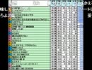 20111228-1 NER=ネル 2011年 年間アニメ格付け​ランキング！！ ４