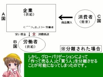 アイアイとゆっくりの経済講座50｢底辺への競争｣