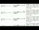 今年最後の放送！一年を振り返り。 １
