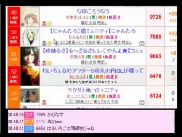 なあ坊豆腐　が参加してるコミュ晒し＠ちくわちゃん配信