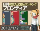 日刊VOCALOID系ランキング フロンティア 2012/1/2