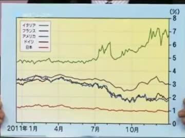 三橋貴明「世界経済は第2次世界大恐慌寸前」