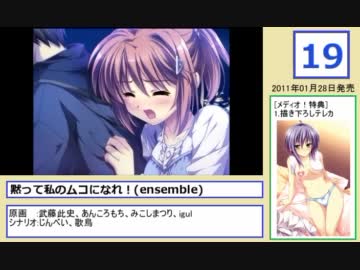 【メディオ！全店】2011年PCゲーム販売ランキングベスト20【エロゲ】