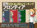 日刊VOCALOID系ランキング フロンティア 2012/1/10