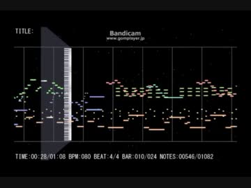 【MIDI】FF6 モグのテーマ【耳コピ】