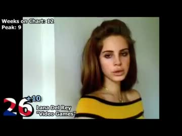 洋楽(UK)　NEW！ヒットチャート Top 40　2012年 1月　②週