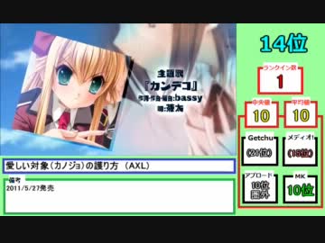 【エロゲ】2011年間PCゲーム売上ランキング＋（おまけ）主なランク外紹介