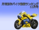 月刊新作バイク動画ランキング　2011年11月号（修正版）