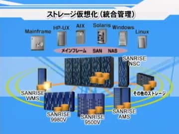 ストレージ －大容量記憶装置－［2005年9月製作］