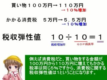 アイアイとゆっくりの経済講座55「税収弾性値」