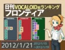 日刊VOCALOID系ランキング フロンティア 2012/1/21