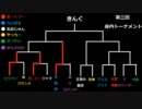 遊戯王　身内でトーナメント極　Xmas杯　part4