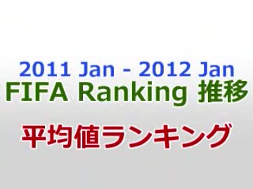 FIFARanking　2011/1~2012/1　国別平均値ランキング