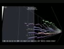 【MIDI】聖剣伝説LOM Pain the Universe（修正版）【耳コピ】