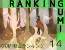 GUMI新曲ランキング#14