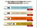 [番外編]実況！関西弁でファイアーエムブレム検定