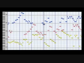 BWV1030bをロックアレンジして吹いてみた