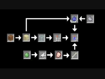 【Minecraft】BlockFactory Line.8【EqX/BC】