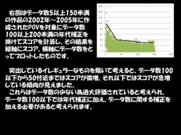 批評空間における年代補正について　2011年版