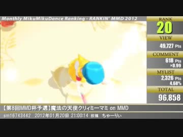 【MikuMikuDance】RANKIN' MMD 2012年1月号【MMDランキング】