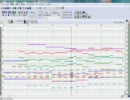 【再うp】Only my railgunを今更耳コピしてみた。