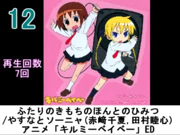 アニソンランキング2012　1月ver