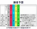 【FF12】トーナメントバトル【ハンデ戦】