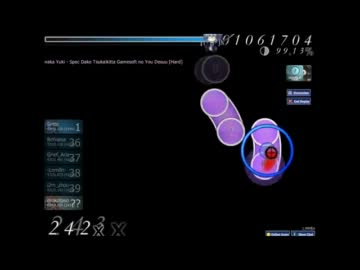 osu!　Horinaka Yuki - Spec Dake Tsukaikitta Gamesoft no You Desuu