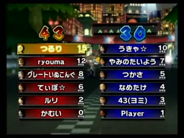 【ヨミ杯】マリカーで友情を学ぶ事にした○28【つるり視点】その3