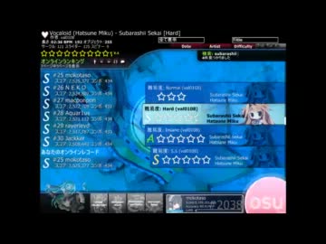 osu!　　Hatsune Miku - Subarashii Sekai