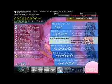 osu!　Saitou Chiwa - Futakotome (TV Size)