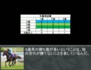 デルタブルースとカンパニーのレース展望～京都記念～